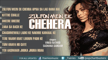 Kitthe Challe Lyrics - Anuradha Paudwal | Vinod Rathod